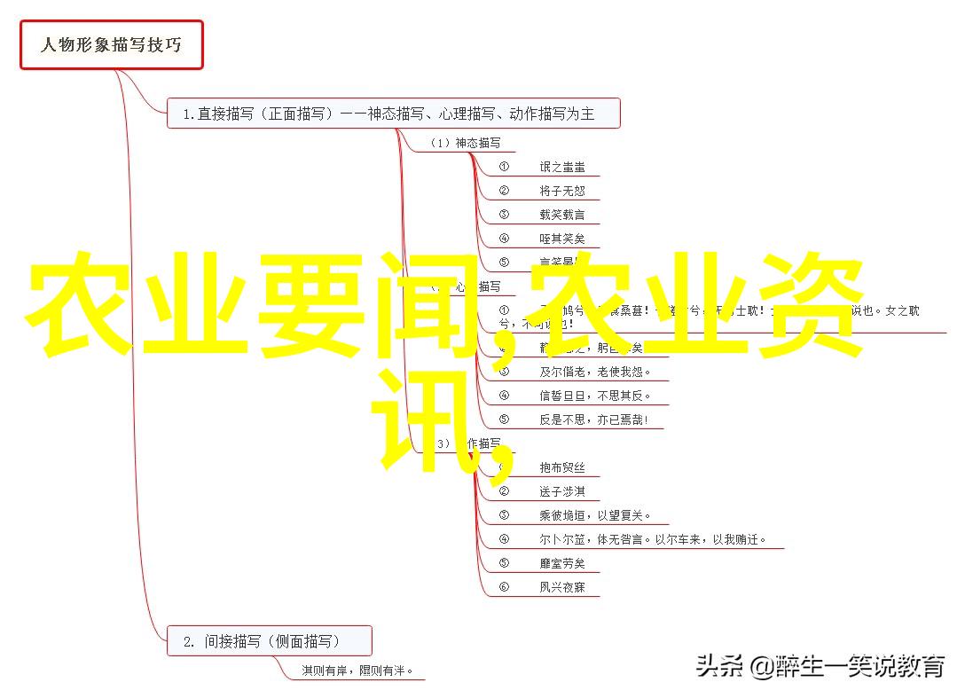 农村土地种植高价值作物赚钱快如水果蔬菜花卉等