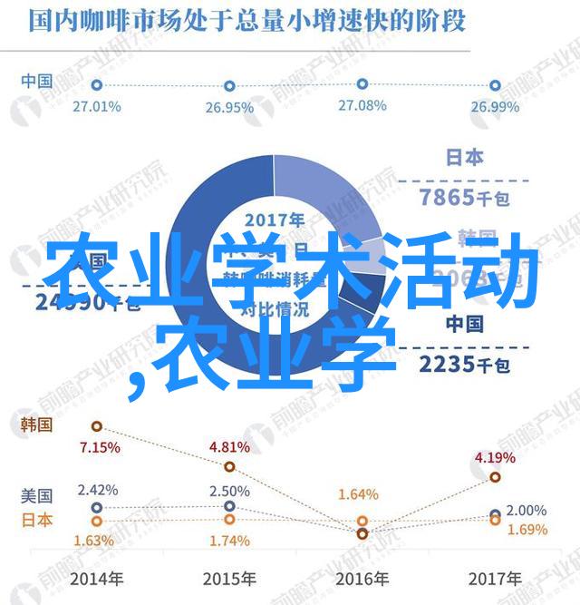 青岛太清宫凌霄花与侧柏花树的比较分析15公分白蜡树价格探究