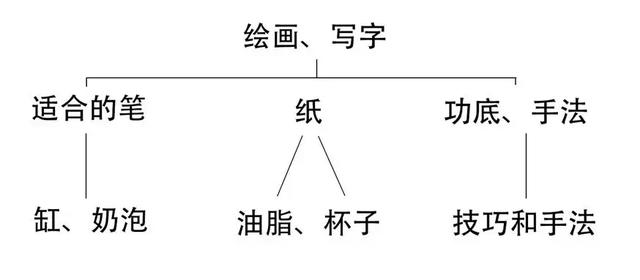 简易水果栽培技术与生态适应性研究