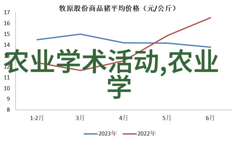 水果种子种植的秘密揭开那些需要播种的佳肴