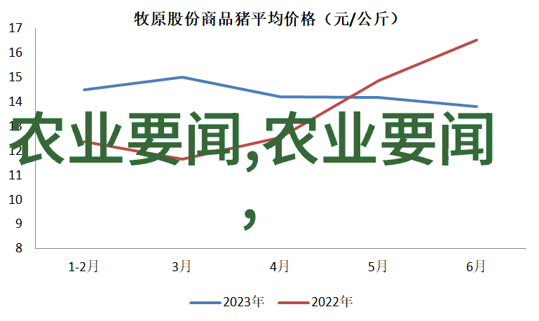 花椒树的奇迹从0到英雄15年的价格变迁