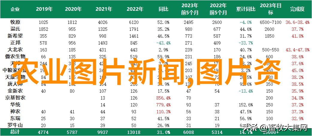 宜宾数百株桂花树提前绽放仿佛苗木造价信息网上宣告着早逾期的香气