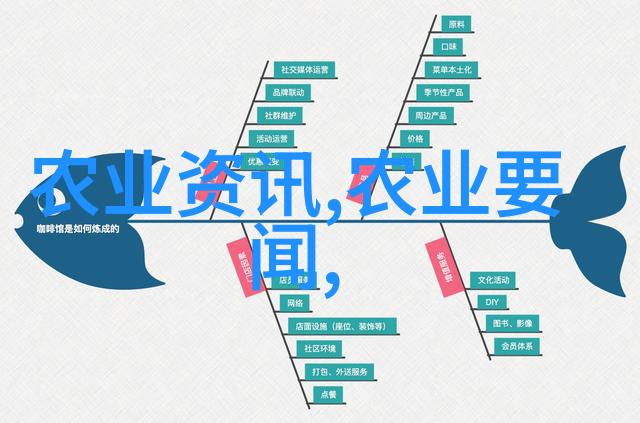 从经济角度来看哪些类型的农产品在2020年表现突出