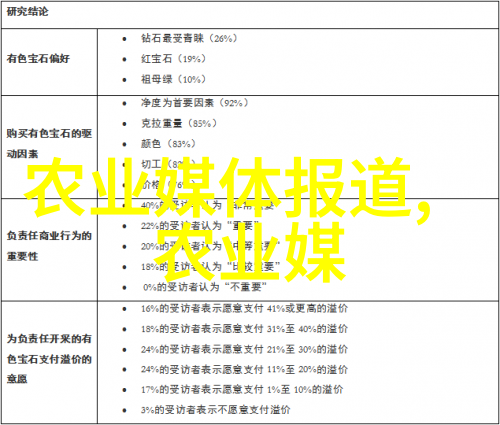 我应该采取怎样的策略来谈判价格和条件呢