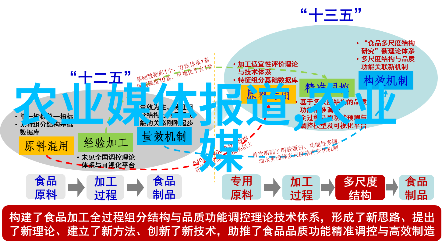 红茶白茶乌龙茶各自有什么特点吗