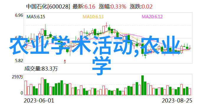 牛蛙养殖技术新趋势高效益与可持续发展的双赢之道