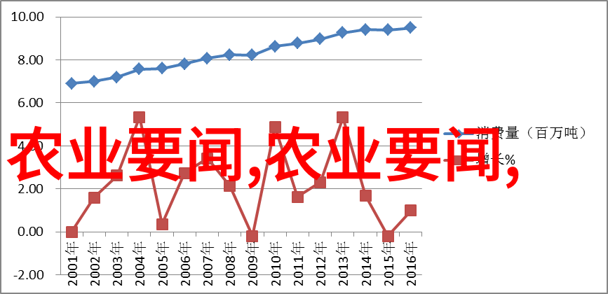 南方药材种植项目选哪个最合适