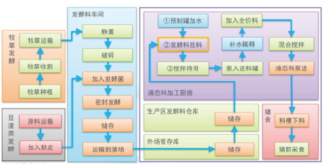 中国养牛技术网领航现代牧业共筑优质奶源