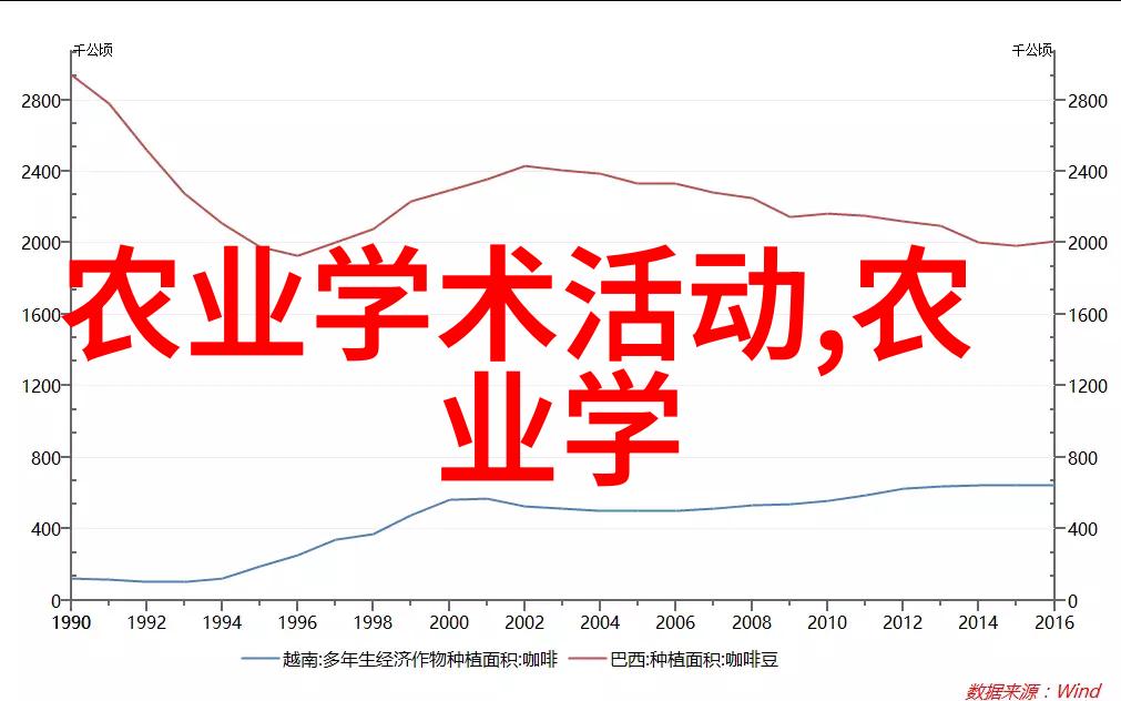 新政策中如何定义国家核心课程并且将其融入现有的教学体系