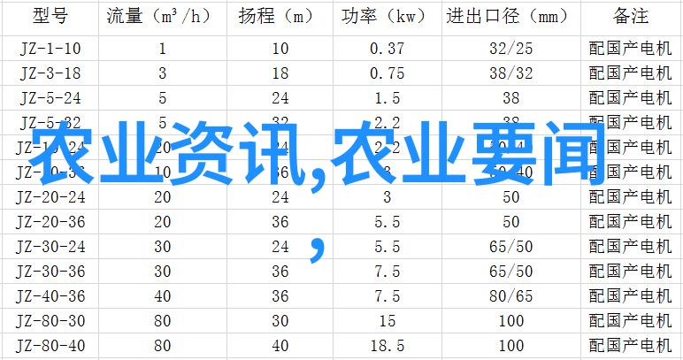 中国农业面临的问题与乙草胺作为解决方案探讨