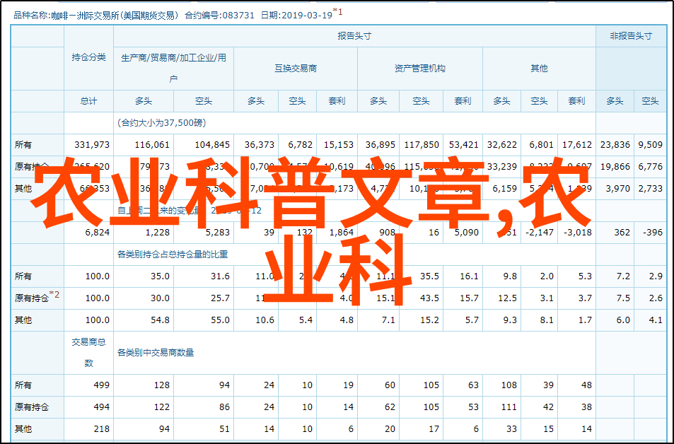 揭秘蒺藜种植之谜中草药未来走向的预兆