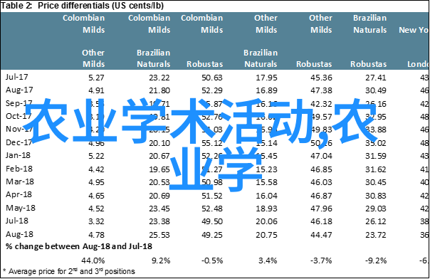 蜂蜜的守护者喂蜂器的秘密与艺术