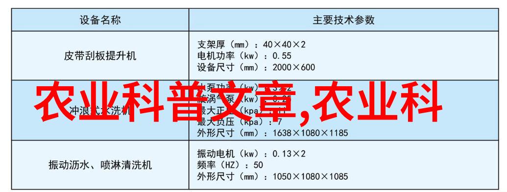 高科技下的奇珍异兽特种养殖技术的奇迹