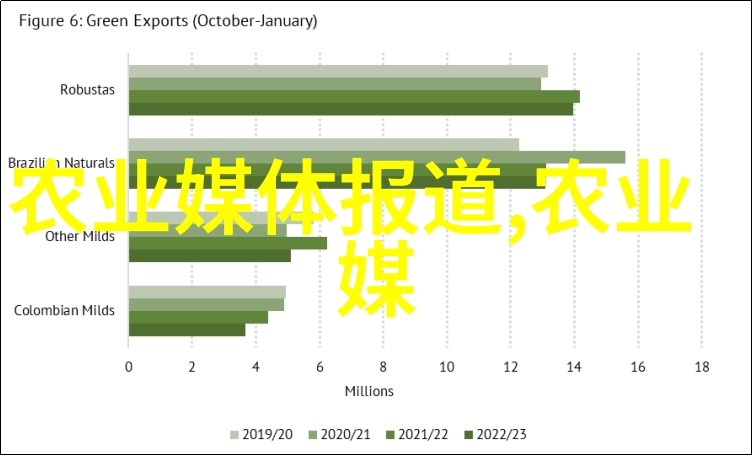 国际贸易规则对我国蟾蛬出口业影响如何