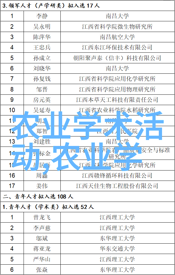 蜜蜂的世界翩翩舞者与勤勉工作者