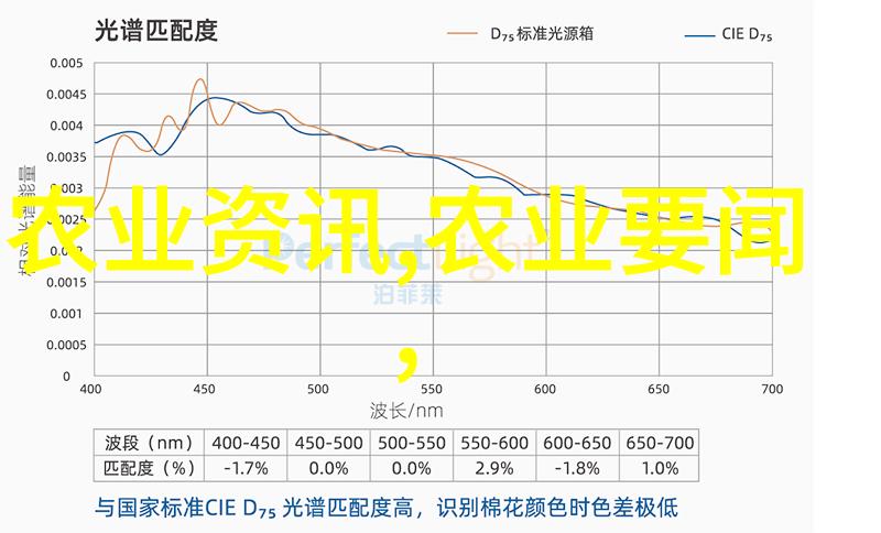 在日常生活中我需要知道哪些法律法规