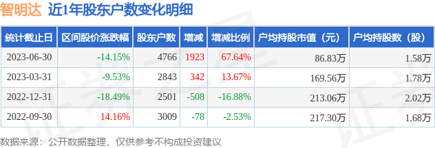 小本生意大钱赚适合贫困地区的养殖业务探索