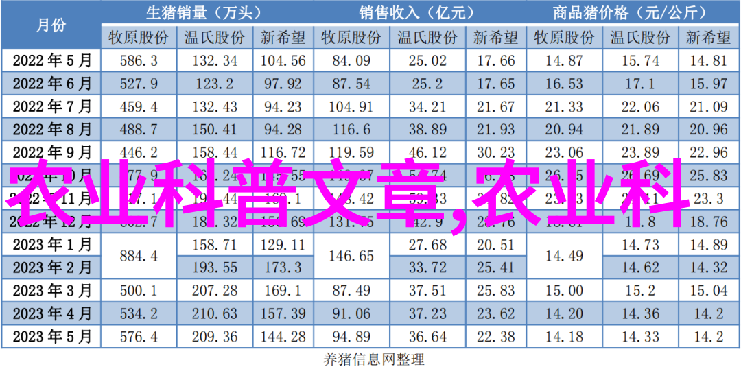 龙虾大作战从淡水梦想到养殖英雄