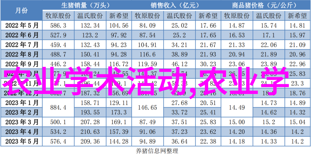 探索五味子的生态奇迹中药材网解析其生长秘密