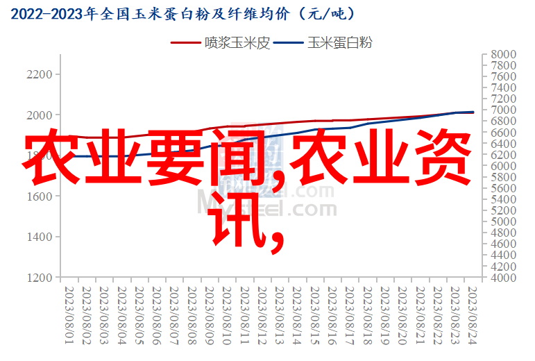 CCTV-1强调 着力提高南繁科研育种基地建设水平