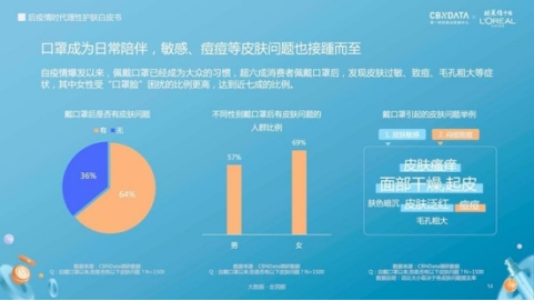 水域選擇與規劃有哪些原則