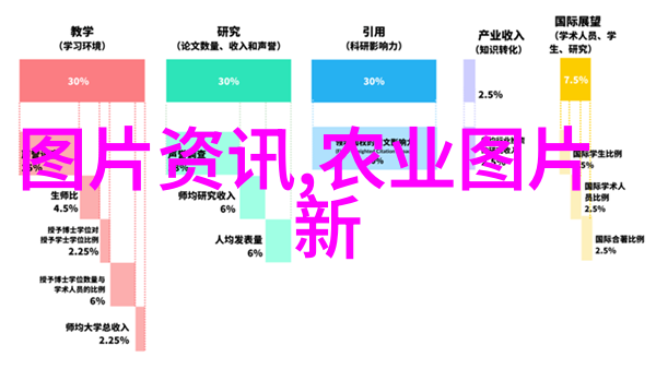 精准农业获取最新信息