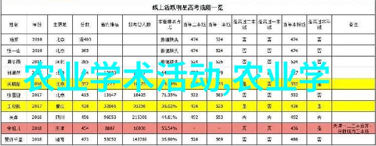 转基因鱼对生态影响小于预期