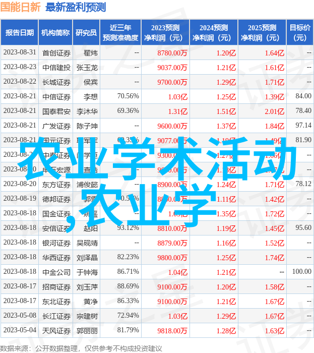 牧场赚钱之谜羊与牛哪个更肥利