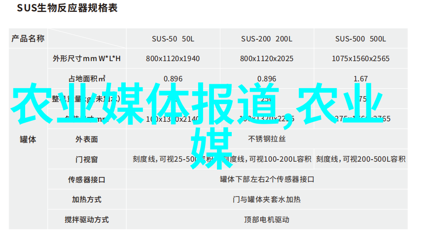 种植高产优质纤维作物的技巧与方法提升农场效益