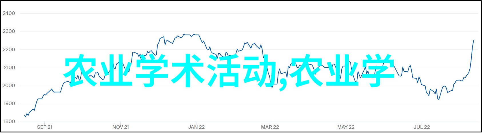 蜜蜂的园艺野生蜜蜂养殖技术探究