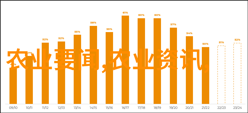 养蜂的技术与管理蜂群健康监测蜂箱维护蜜蜡产量优化害虫防治策略