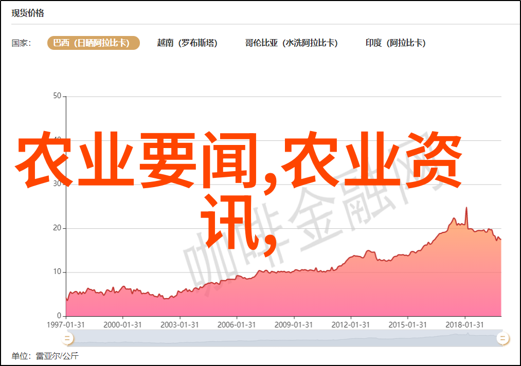 公司寻找药材种植合作五味子高产修剪技术绽放出前所未有的丰收盛宴