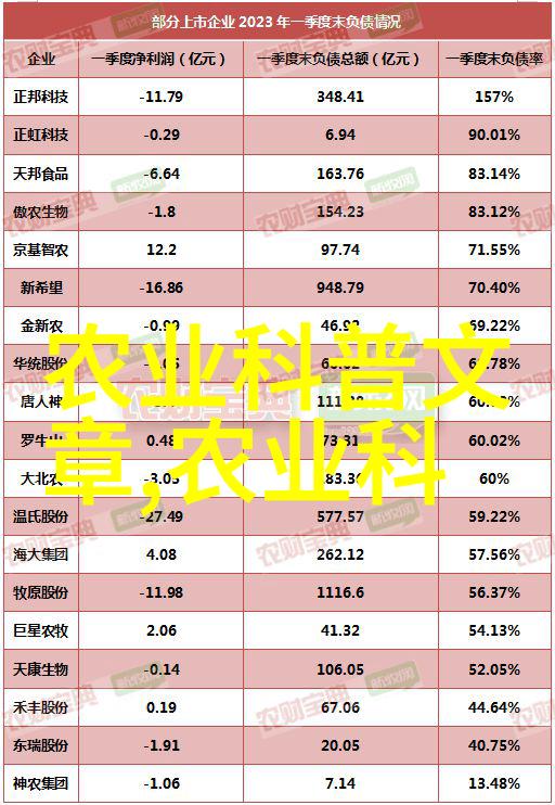 广东中药材种植基地草本大亨的奇幻冒险