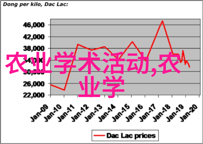 室内植物盆景我的绿意盎然的室内小工坊如何自己动手做出美丽的植物盆景