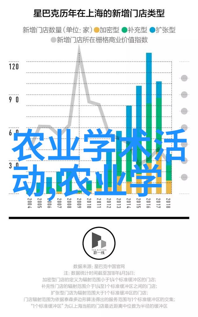 小户家庭的智慧选择如何在有限空间内实现高效养殖