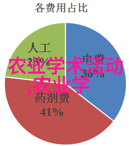 园林设计中的艺术品十年的红黄大地