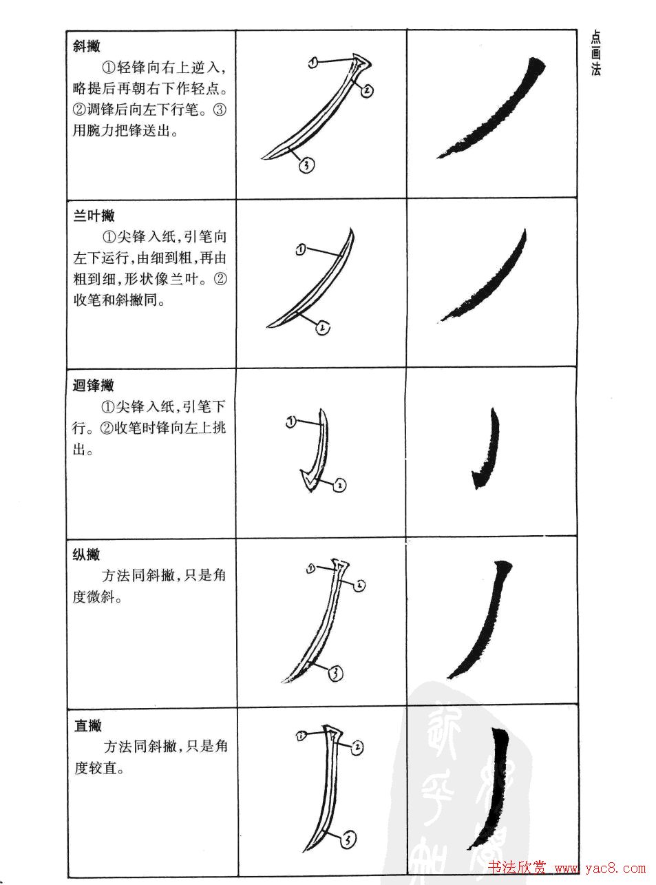 農業經濟實踐怎樣選擇能快速回本的農產品