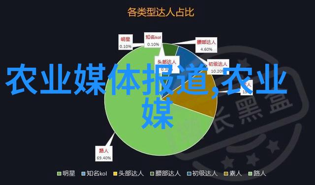 快速致富的养殖之路选择正确的生意关键