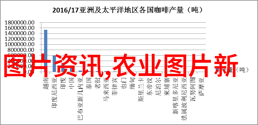 怎样利用中草药治疗公猪配种过度