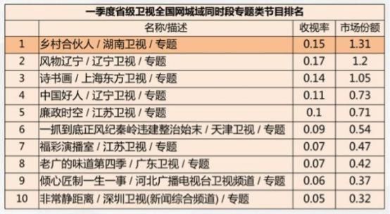 如何运用中草药6000种图解防治半夏块茎腐烂病