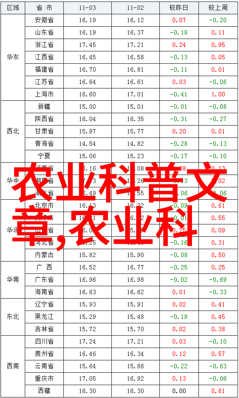 深藏药方热门药材种植之谜