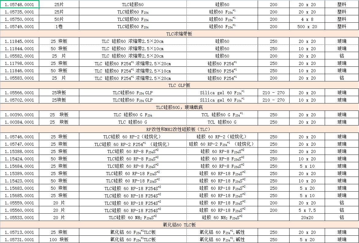 土壤改良方法提升大棚土壤肥力和结构