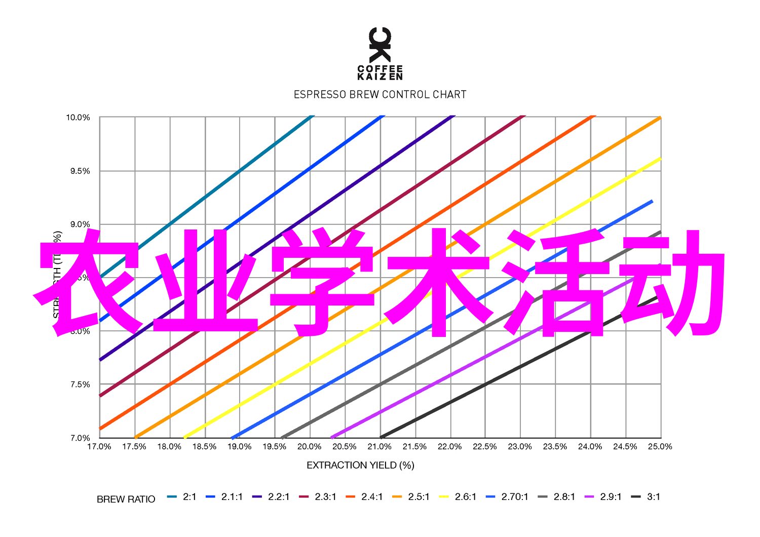 农业经济管理论文开题报告_农业学术报告_学术周报告