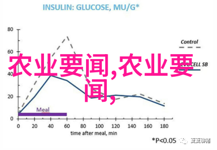 市场价格波动影响金线莲种植成本的因素