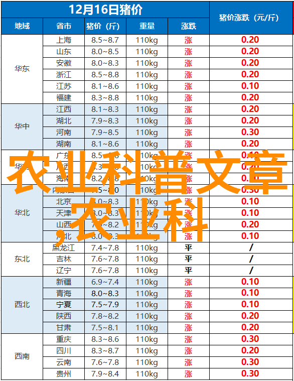 农业之友的智慧比喻五种哺乳母猪催乳的艺术