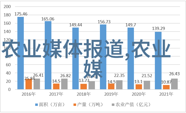 绿色革命新时代的蔬菜种植奇迹