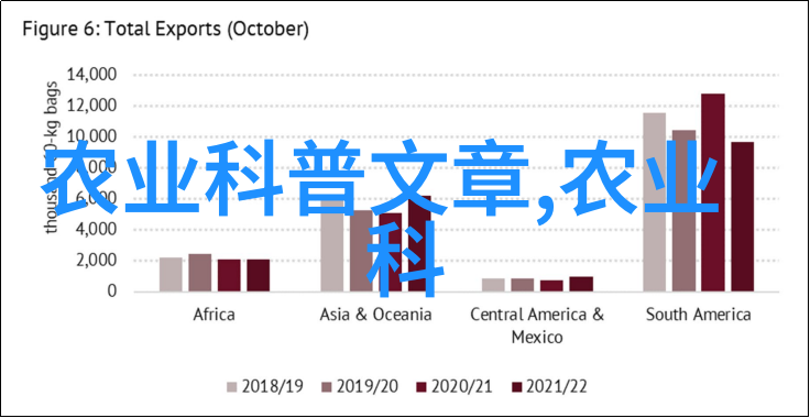 未来趋势会不会有一天普通人也能种出自己的黄金花