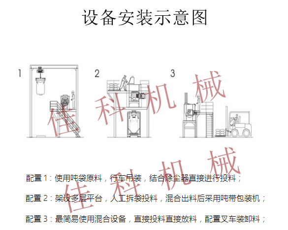 你知道养羊需要什么技术吗