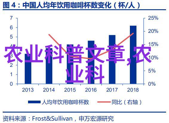 徐州生物工程职业技术学院高职教育生物科技培养基地