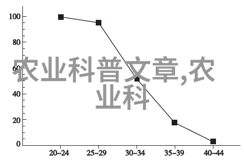 养鸽业-一千对肉鸽一年利润的秘诀从饲养到市场策略